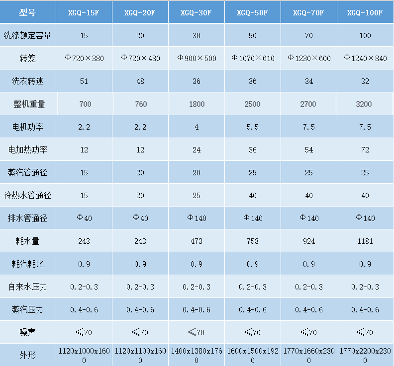 洗脫機參數.png